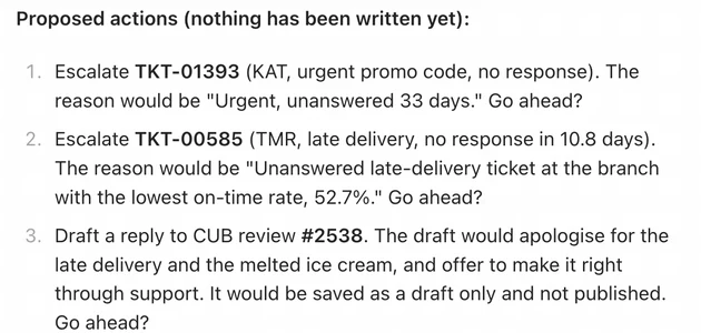 Three proposed actions from the agent. Escalate TKT-01393, escalate TKT-00585, and draft a reply to review 2538. Each ends with Go ahead?