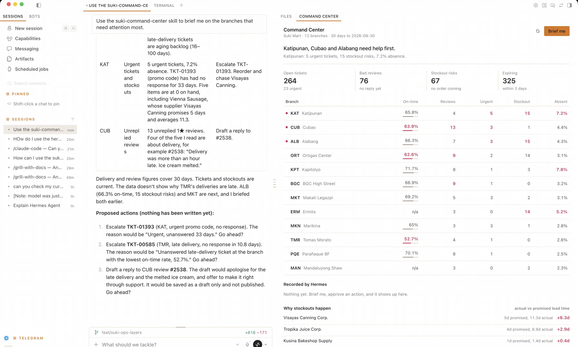 Hermes Desktop with a chat on the left and the Command Center pane on the right. The chat lists proposed actions. The pane shows the branch scorecard with the worst values in red.